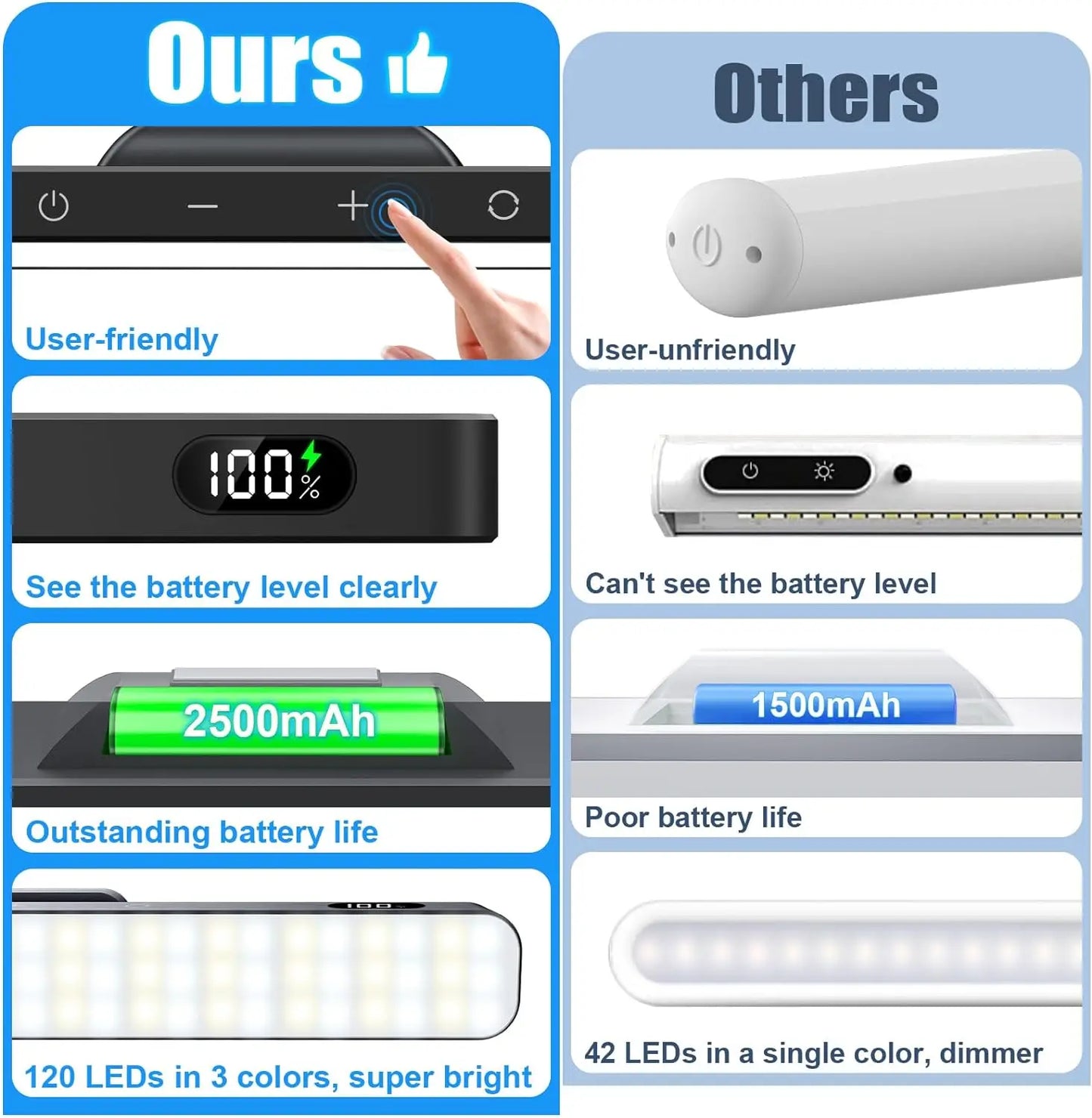 SnapGlow™ Magnetic LED Light