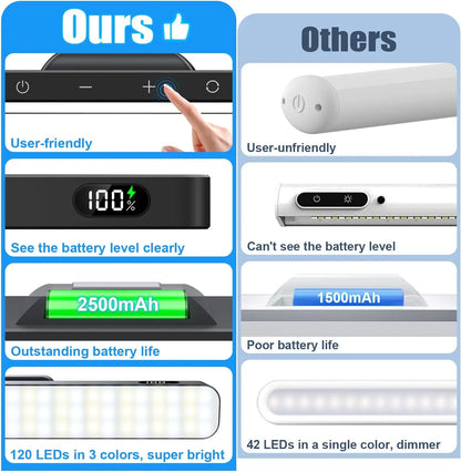 SnapGlow™ Magnetic LED Light
