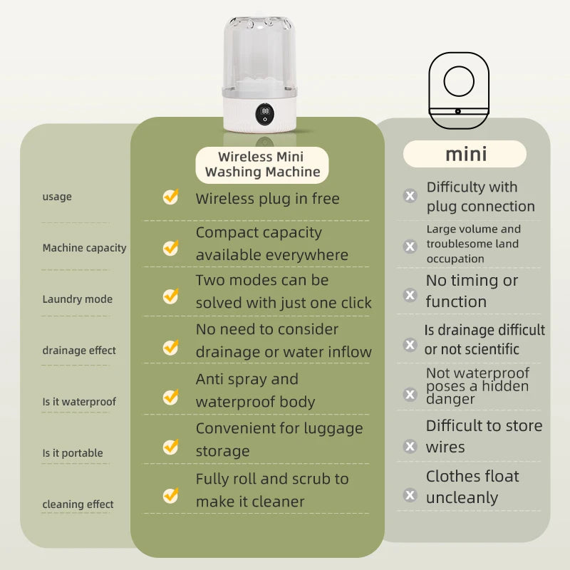 SpinMate™  Washing Machine