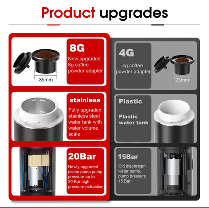 BrewBliss Portable Coffee Maker